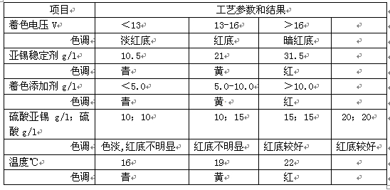 色調(diào)參數(shù)試驗表