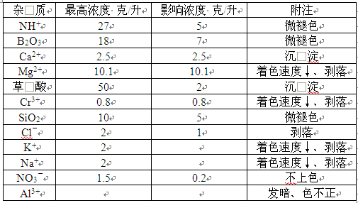 雜質(zhì)對著色效率的影響