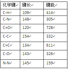 電泳涂料耐候性