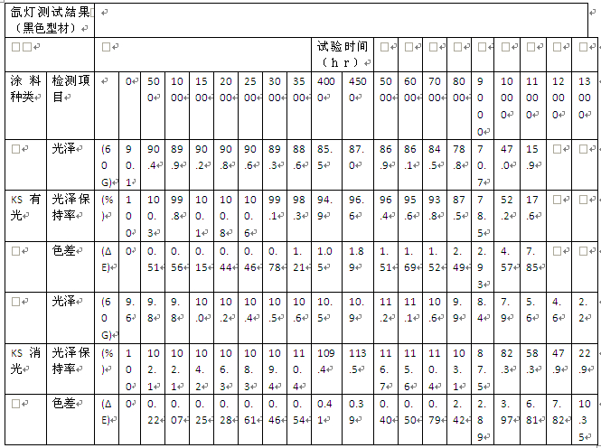 電泳涂膜檢測結(jié)果