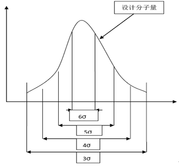 CASS試驗時間曲線圖