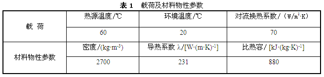 LED散熱器鋁材載荷及材料物性參數(shù)