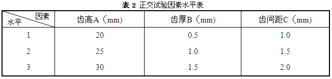 鋁型材散熱正交實驗的直觀分析