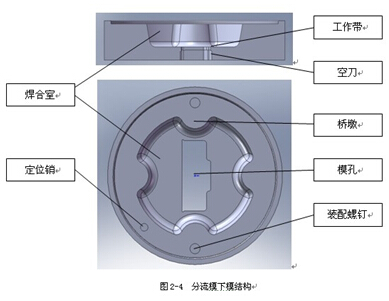 汽車碰撞粱鋁型材擠壓分流模下模設(shè)計(jì)圖