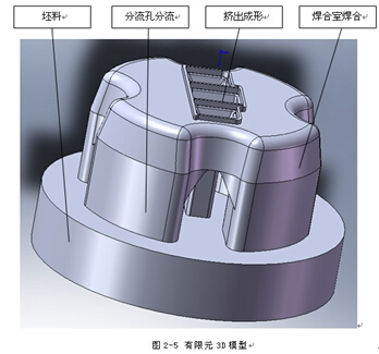 汽車碰撞粱鋁型材擠壓分流設(shè)計(jì)有限元3D模型