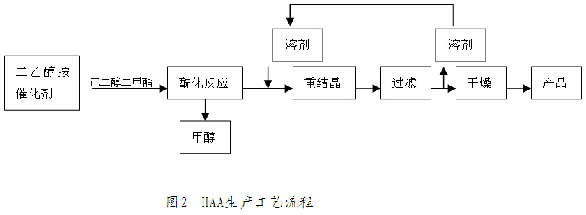 HAA 工藝流程圖