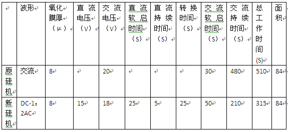 亮光深古銅色鋁材著色工藝數(shù)據(jù)比較