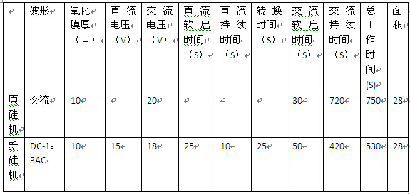  珍珠黑色鋁材著色工藝數(shù)據(jù)比較