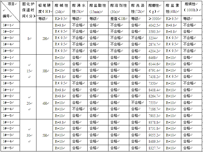 一號電泳漆耐候性