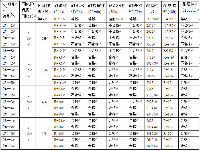 二號電泳漆耐候性