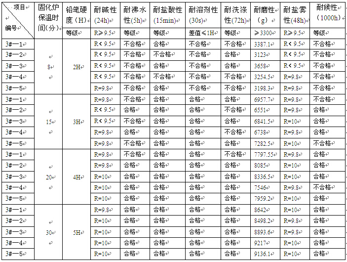 三號電泳漆耐候性