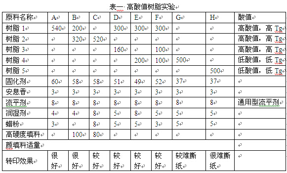 提高交聯(lián)密度對鋁型材木紋轉(zhuǎn)印效果的影響