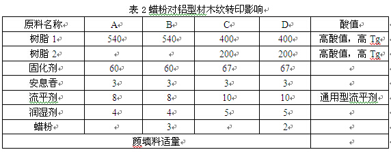 蠟粉對鋁型材木紋轉(zhuǎn)印的影響