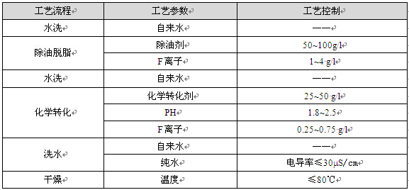 實(shí)驗(yàn)室鋁型材小型前預(yù)處理工藝參數(shù)