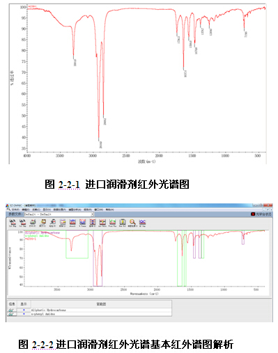 進口鋁型材擠壓機潤滑劑紅外光譜圖