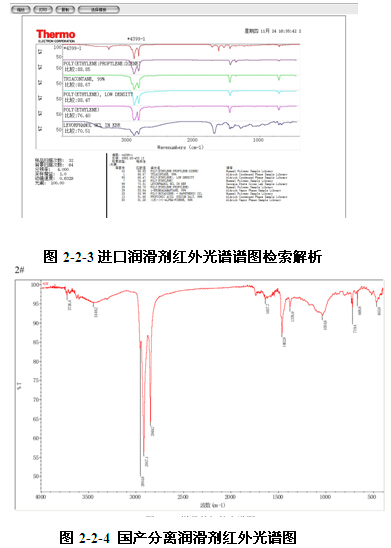 國產(chǎn)型材擠壓機分離潤滑劑紅外光譜圖