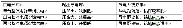 整流電源供電形式對比表