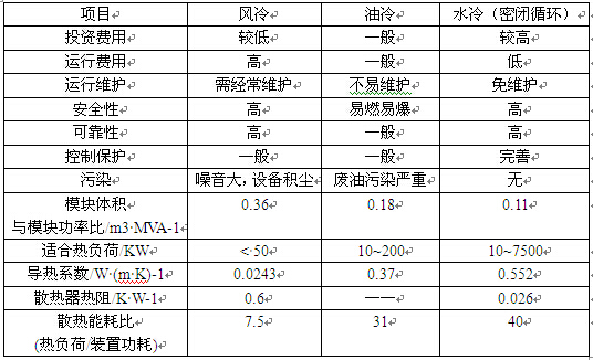 全密閉式循環(huán)水冷卻系統(tǒng)與其他冷卻方式性能指標對比