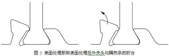 表面處理前和表面處理后外夾頭與隔熱條的咬合圖對(duì)比