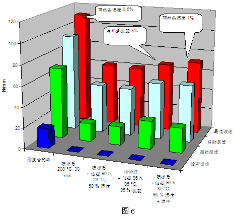 淺析隔熱鋁型材“先復(fù)合后表面處理”加工工藝