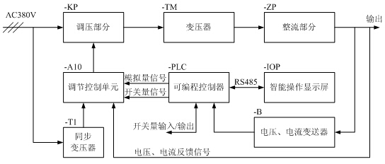 鋁型材氧化電源系統(tǒng)框圖