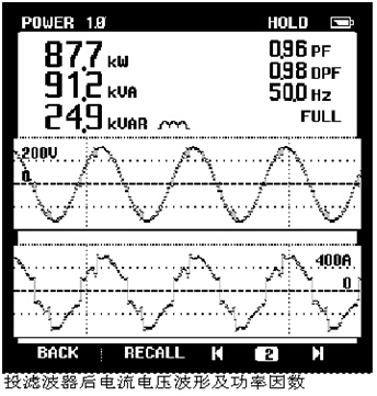 投濾波器后電流電壓波形及功率因數(shù)-濾波補償投入前后對比圖