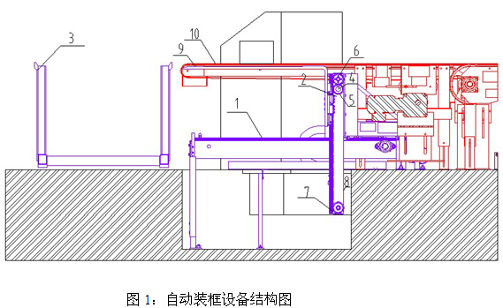 鋁型材自動(dòng)裝框設(shè)備