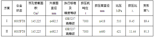 WY0700大型雙孔管的模具設計依據參數表