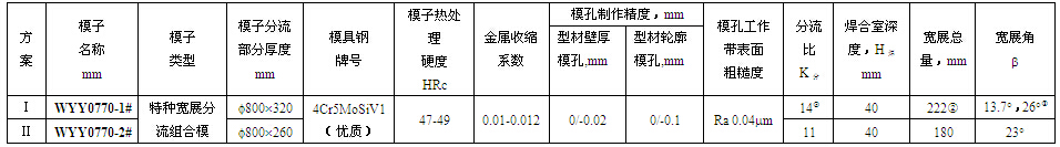 WY0700大型雙孔管的模具設計依據參數表