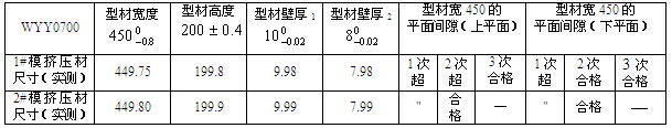 WYY0700 大型雙孔管材模（第1、2、3次）試模的產品尺寸檢測記錄 