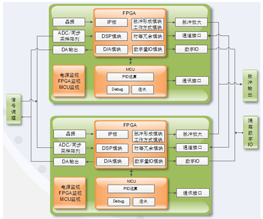 控制系統(tǒng)架構(gòu)