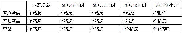 太陽(yáng)能鋁材普通常溫、中溫、本色常溫封孔后抗粘膠性能對(duì)比