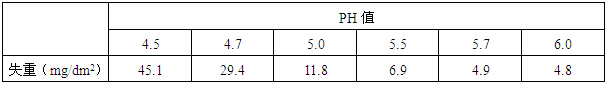 PH值對失重的影響