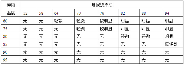 溫度對鋁材表面封孔效果的影響