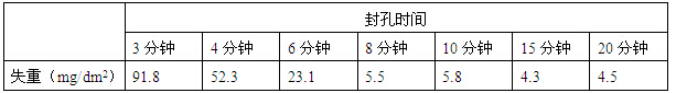 封孔時間對鋁材表面封孔效果的影響