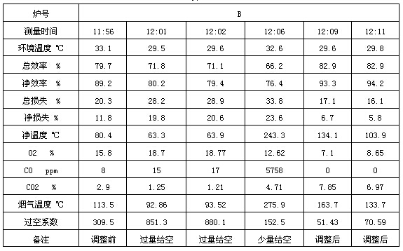 過空系數(shù)與燃燒效率的關(guān)系