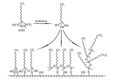 烷基硅烷自組裝機(jī)理