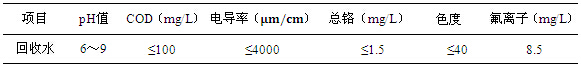 某企業(yè)排放口水質(zhì)（中和沉淀處理）