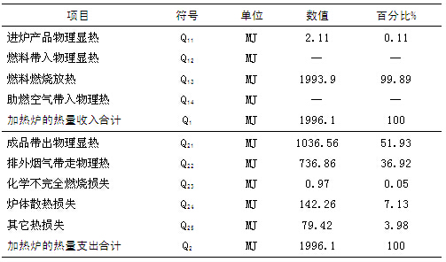 熱平衡