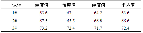 鑄態(tài)合金試樣硬度