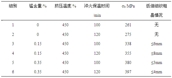 不同錳含量的6A02鋁合金的低倍情況