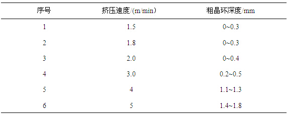 6061合金反擠壓時不同的擠壓速度下的粗晶環(huán)深度