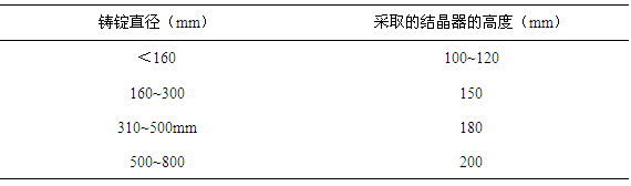 常見的鋁合金鑄棒直徑和結晶器高度的關系