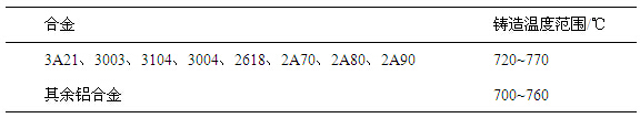 常用鋁合金的鑄造溫度