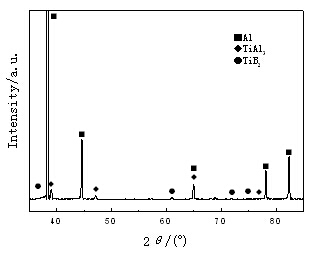 Al-5Ti-1B鋁合金的X射線衍射譜圖