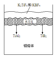 氟鹽/鋁熔體界面反應(yīng)示意圖