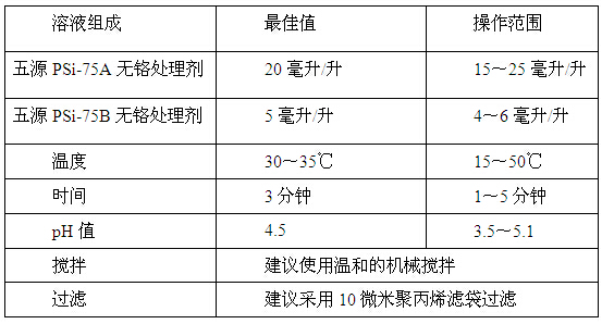 鋁型材硅烷技術(shù)應(yīng)用參數(shù)及操作條件