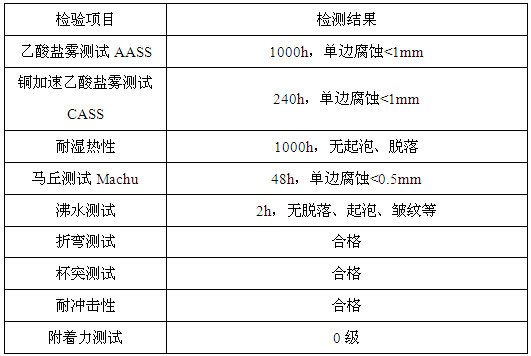 PSi-75處理鋁型材噴涂后性能測試結(jié)果