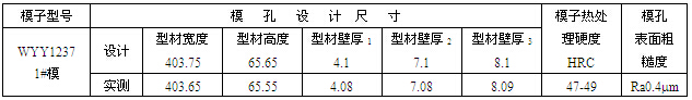 WYY1237—1# 成品模檢測記錄表