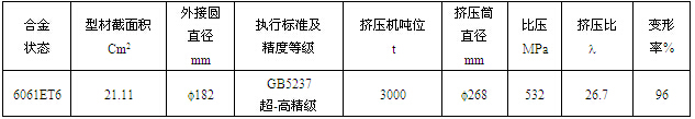 WYY1125鋁型材的模具設計依據(jù)表